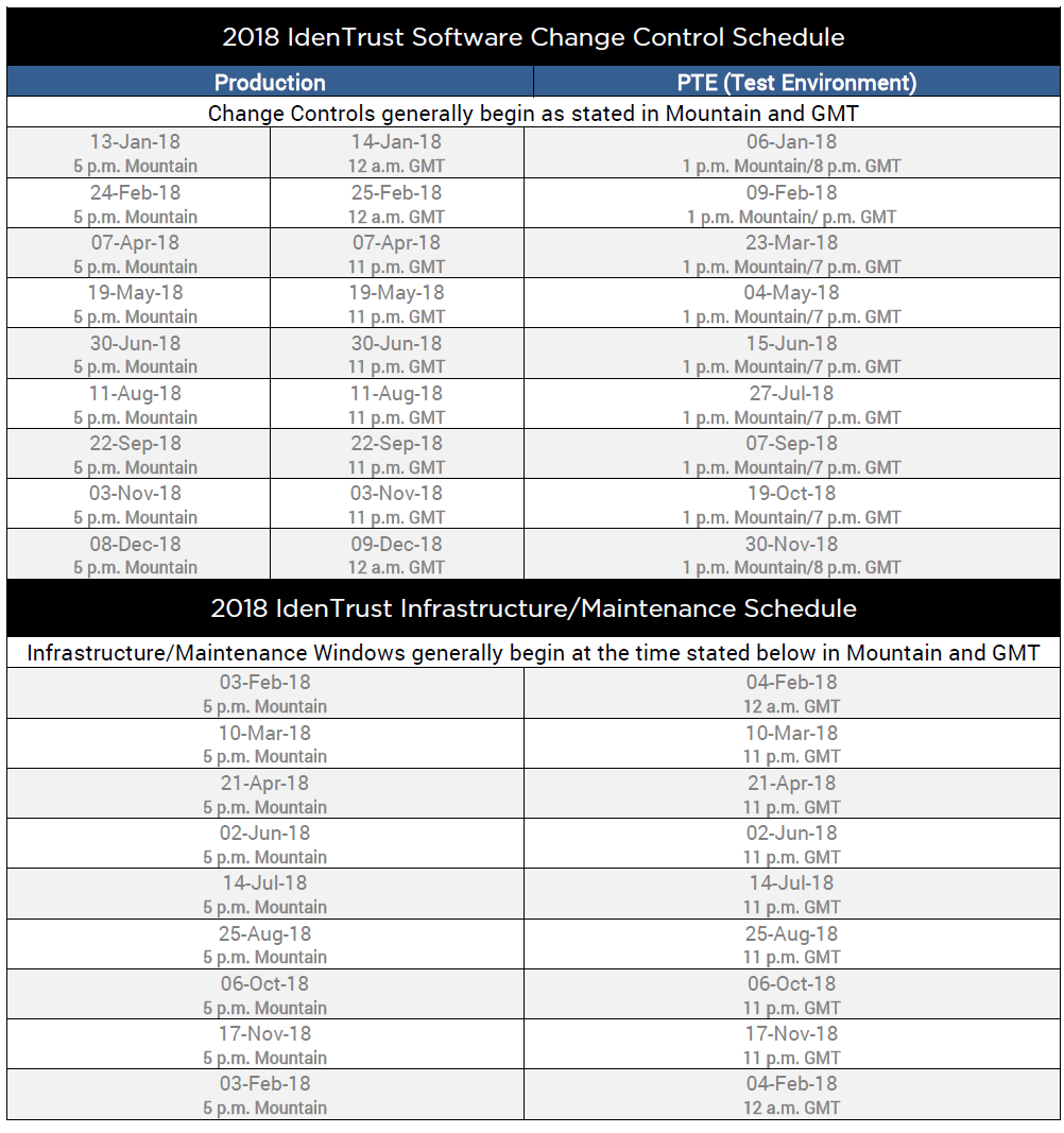 Change Control Schedule 2018