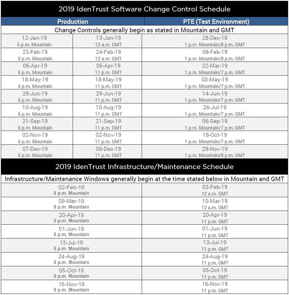 Change Control Schedule 2019